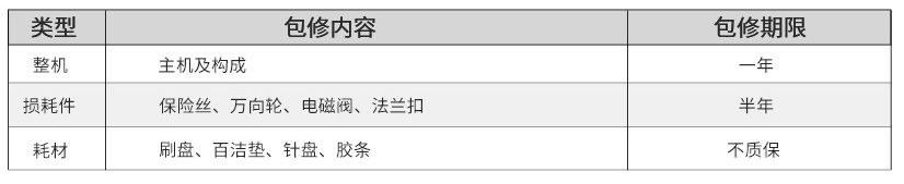 洗地机保修范围(1).jpg