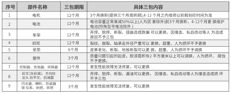 环卫车保修范围(2).jpg