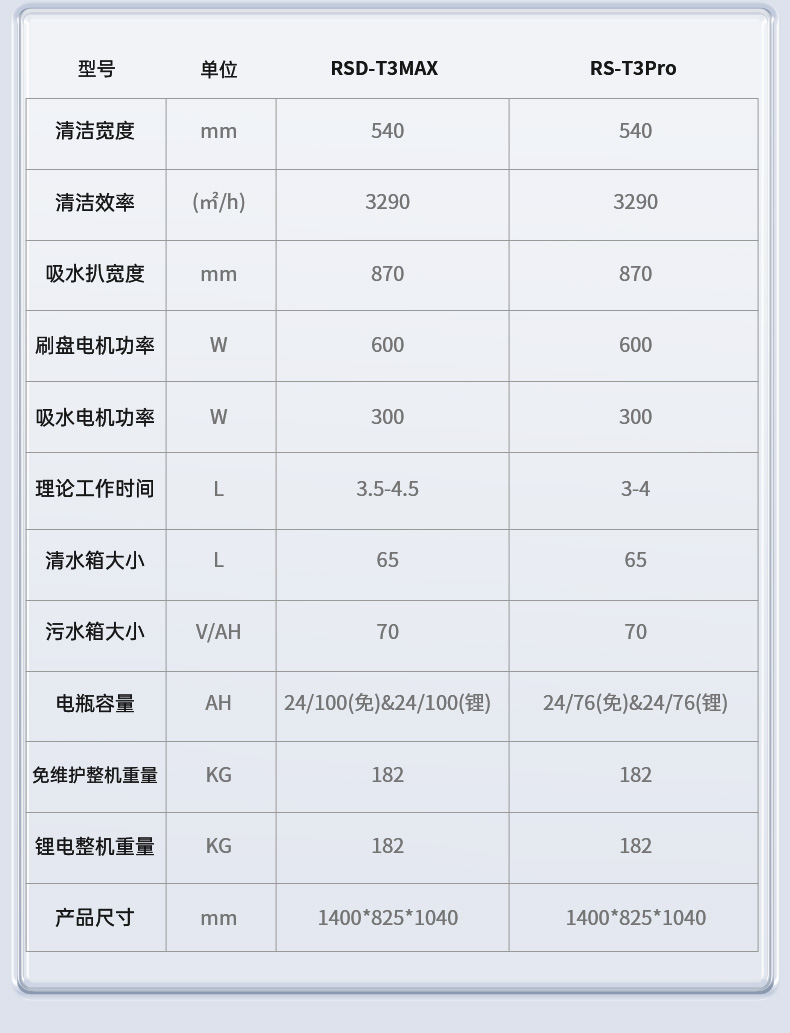 RSD-T3MAX详情页_15.jpg