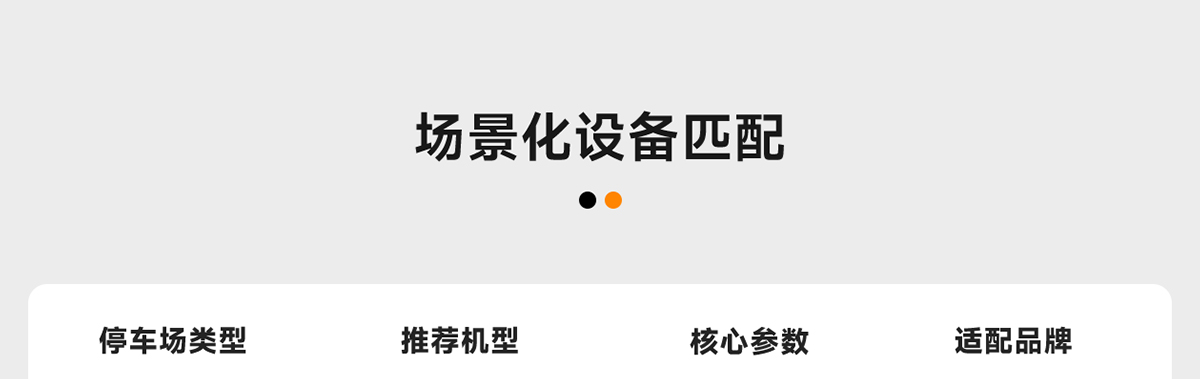 场景化设备匹配