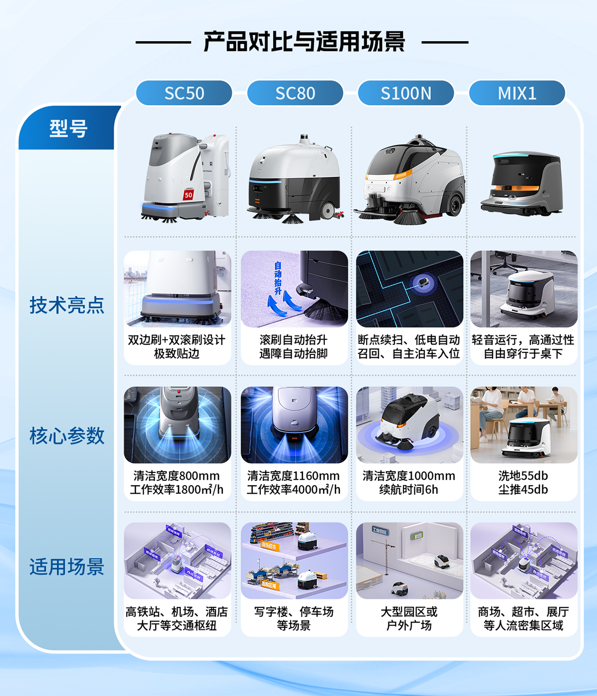 产品对比与适用场景