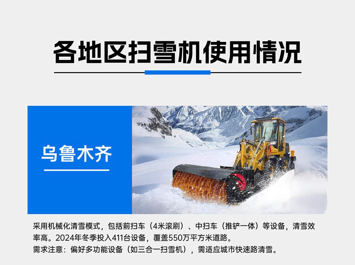 各地区扫雪机使用情况
